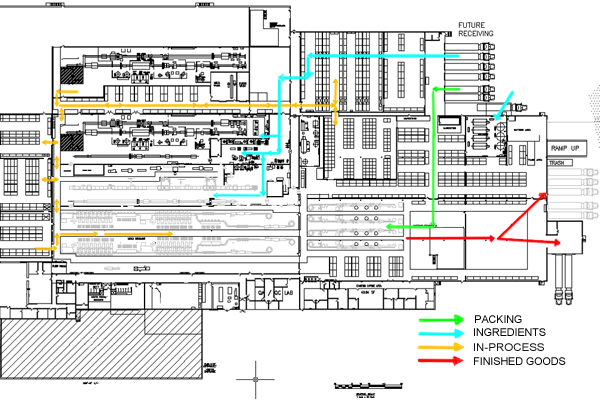 Floor plan layout of industrial plant work flow